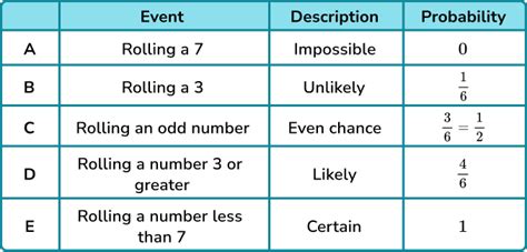 AT ODDS Definition & Usage Examples .